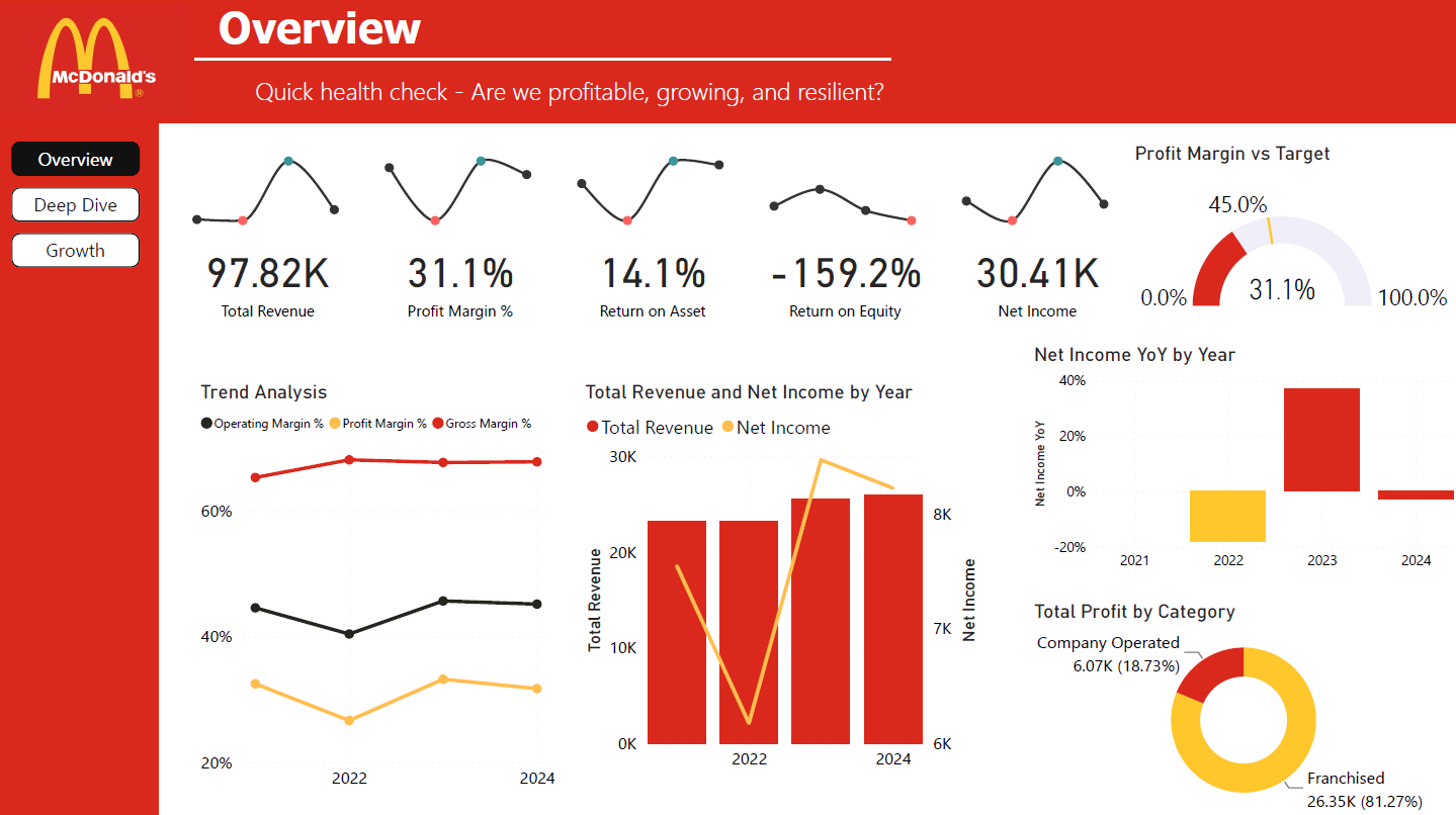 Business Performance Analytics